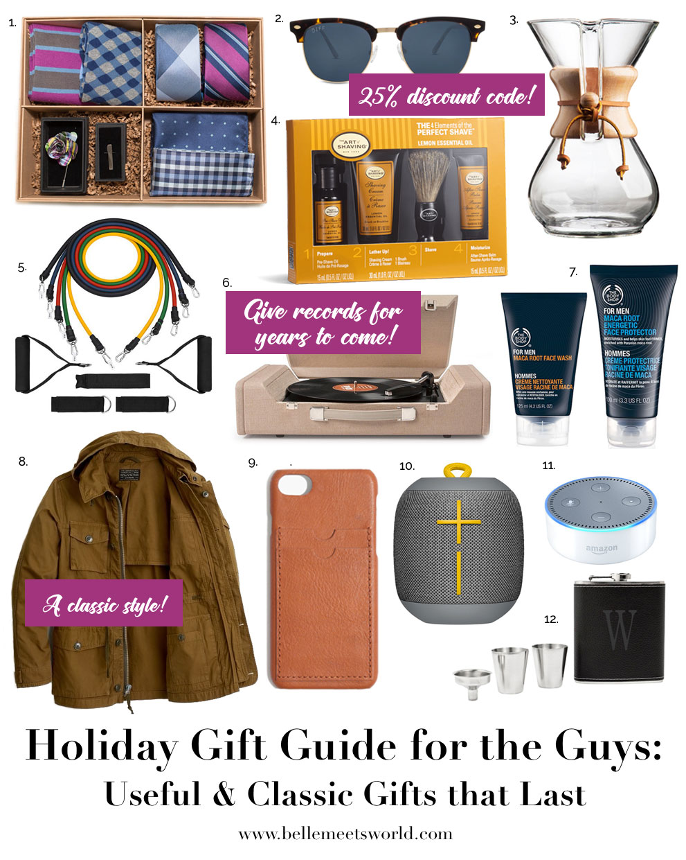 Useful and Classic Holiday Gift Ideas for Men